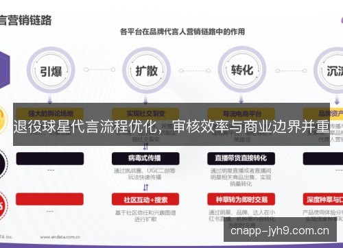 退役球星代言流程优化，审核效率与商业边界并重